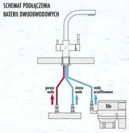 zara-inox-blue-water