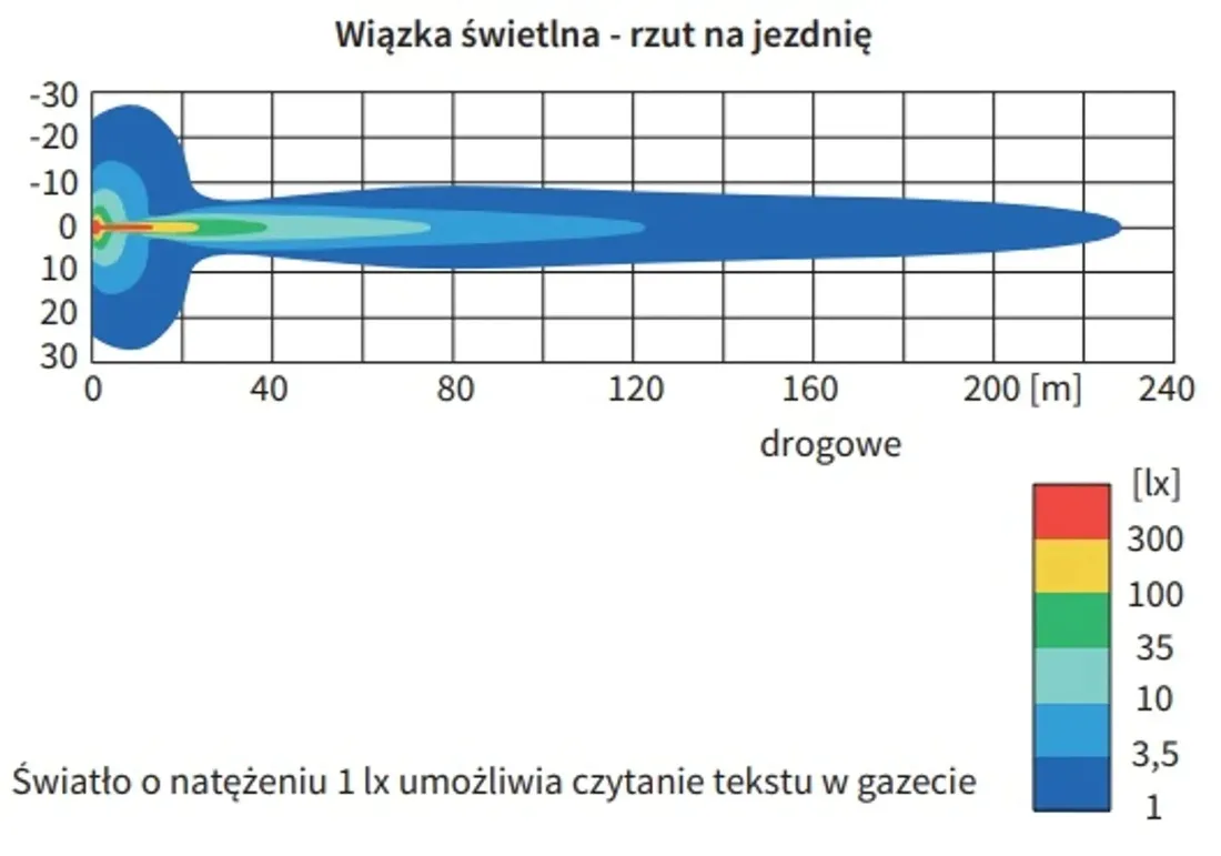 reflektor-drogowy-bialy-h3-halogenowy