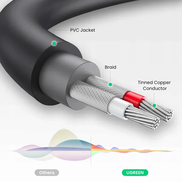 ugreen-adapter-kabel-2x-rca-do-mini-jack-35mm-zlacze-2-meska