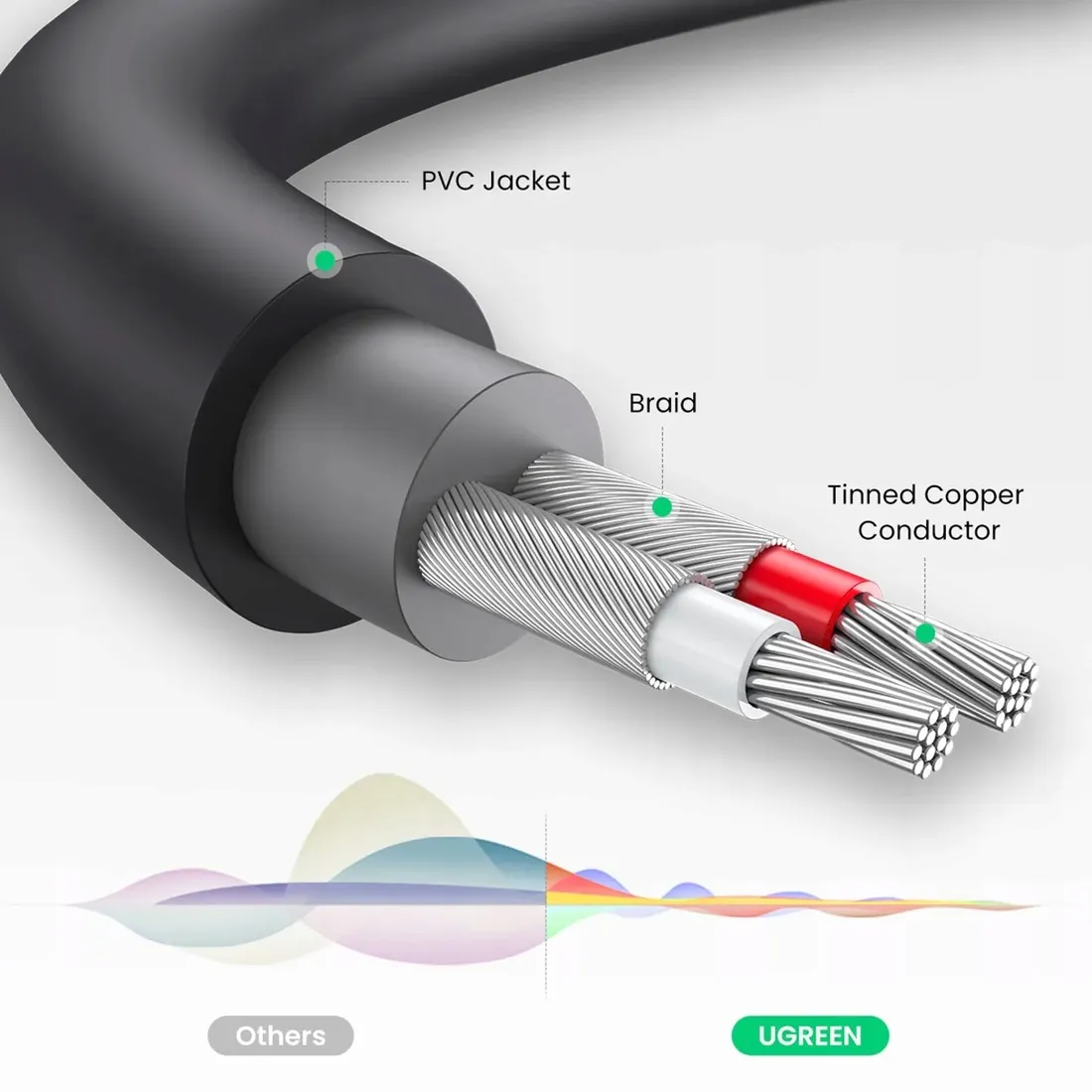 ugreen-adapter-kabel-2x-rca-do-mini-jack-35mm