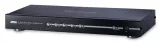 aten-4port-dual-view-hdmi-switch