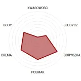 kawa-ziarnista-caffen-maxima-1000g-marka-caffen-sklad-100percent-arabica