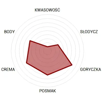 kawa-ziarnista-caffen-maxima-1000g