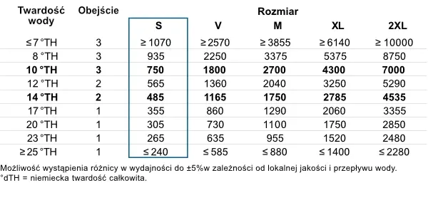 filtr-do-wody-bwt-bestmax-premium-s
