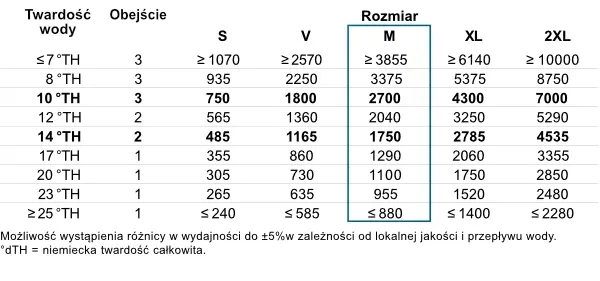 filtr-do-wody-bwt-bestmax-premium-m-plec-nie-dotyczy