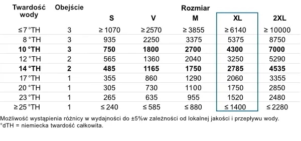 filtr-do-wody-bwt-bestmax-premium-xl-plec-nie-dotyczy