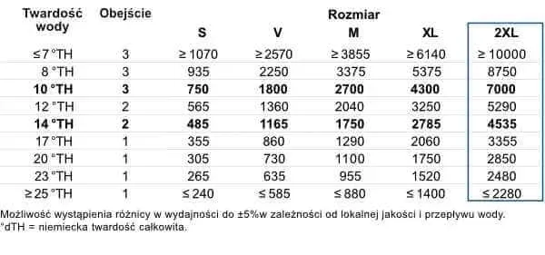 filtr-do-wody-bwt-bestmax-premium-2xl