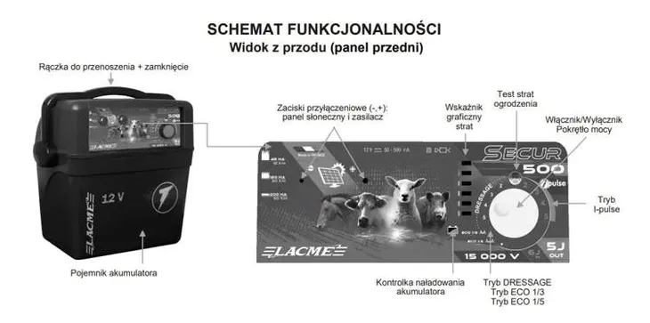 elektryzator-secur-500