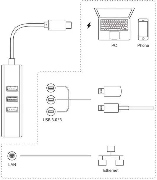 hub-3x-usb-c-3-0-3-1-macbook-imac-thunderbolt-3-zlacza-wtyk-usb-typ-c