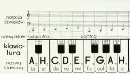 klawiatura-papierowa-rozkladana-8-oktaw-polskie-wydawnictwo-muzyczne