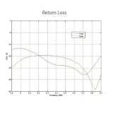 antena-ubiquiti-lbe-5ac-gen2-glebokosc-120-mm