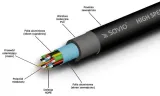 kabel-savio-cl-75-hdmi-m-hdmi-m-marka-elmak