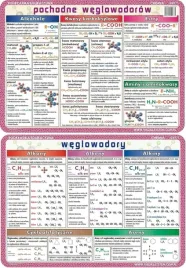podkladka-edukacyjna-visual-system-weglowodory-i-pochodne-lamin