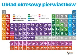 kunke-naklejka-elektrostatyczna-uklad-okresowy-pierwiastkow-2-szt-230x320-m