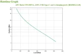 zasilacz-ups-apc-be850g2-gr-rodzaj-zasilacza-off-line