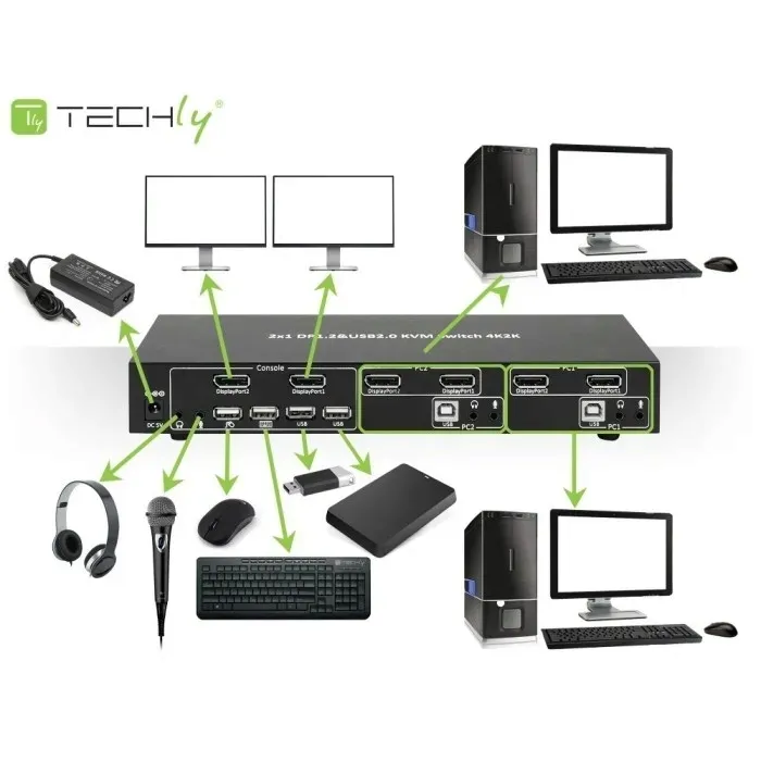 techly-przelacznik-kvm-displayport-usb-2x1-dual-he-stan-nowy