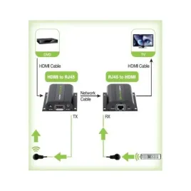 techly-extender-hdmi-hd-3d-60m-po-rj45-pilot-ir-idata-ext-e70i