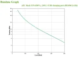 zasilacz-ups-apc-be650g2-gr-projektowana-zywotnosc-20-minut-przy-120w