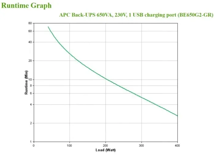 zasilacz-ups-apc-be650g2-gr-stan-nowy