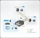 przelacznik-kvm-aten-cs22dp-at