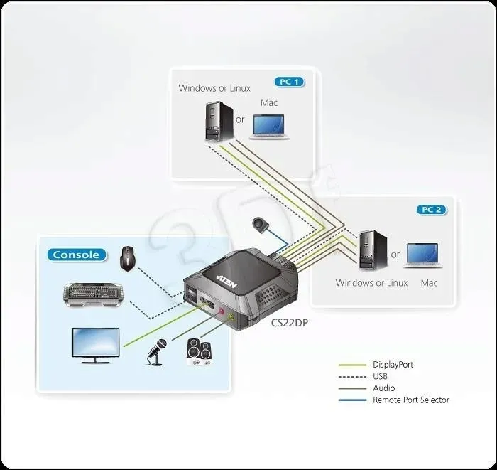 przelacznik-kvm-aten-cs22dp-at