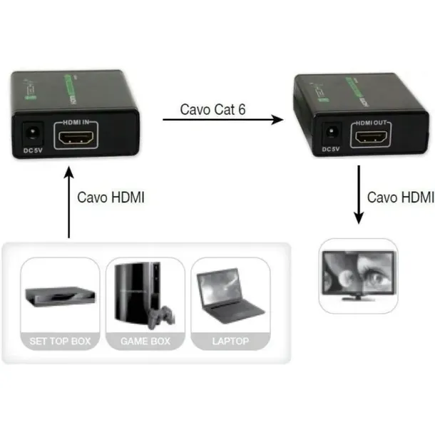 techly-extender-hdmi-hd-3d-po-rj45-do-60m-idata-ext-e70-kod-producenta-309739