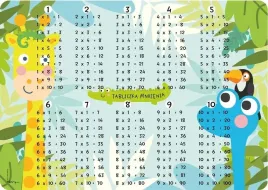 henry-podkladka-na-biurko-laminowana-tabliczka-mnozenia-480x340-mm