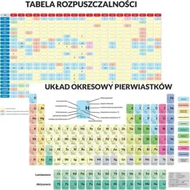 artglob-podkladka-edukacyjna-dwustronna-uklad-okresowy-tabela
