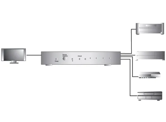 sonorous-switch-501-switch-splitter-hdmi-5-in-1-kod-producenta-7hksw0501