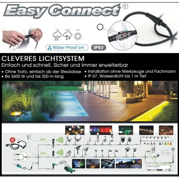 system-ogrodowy-easy-connect-oprawa-led-ip67-taras-kod-producenta-65203