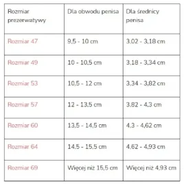 prezerwatywy-mister-size-rozmiar-69-mm-3-szt