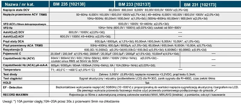 multimetr-miernik-trms-brymen-bm231