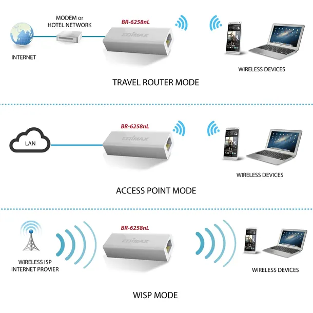 mobilny-router-edimax-br-6258nl-standard-pracy-bezprzewodowej-inny