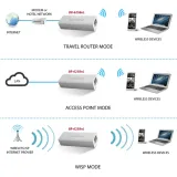mobilny-router-edimax-br-6258nl-standard-pracy-bezprzewodowej-inny