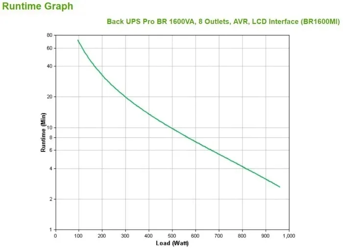 zasilacz-ups-apc-br1600mi-waga-z-opakowaniem-11-7-kg