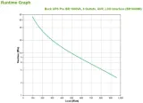 zasilacz-ups-apc-br1600mi-waga-z-opakowaniem-11-7-kg