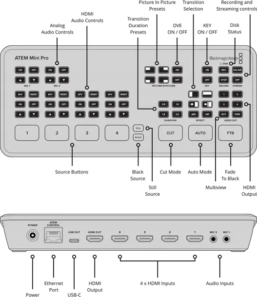 blackmagic-design-atem-mini-pro-przelacznik-wideo-marka-inna