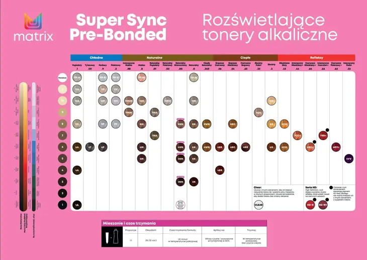matrix-toner-do-wlosow-super-sync-spp-pastele-perlowe-90ml-stan-nowy