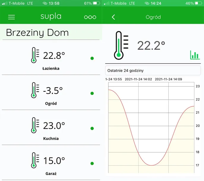czujnik-temperatury-sonoff-basic-r4-termostat-2xds18b20-2m-supla-tasmota-homekit-usluga-waga-z-opakowaniem-0-1-kg