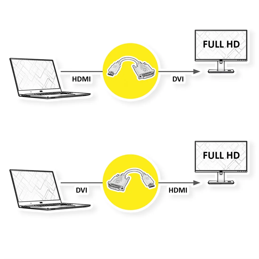 value-adapter-hdmi-dvi-hdmi-m-dvi-d-f