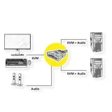 przelacznik-kvm-roline-star-2-pc-vga-usb-audio-stan-nowy