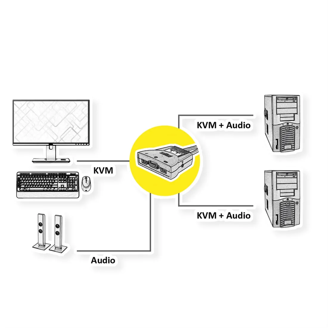 przelacznik-kvm-roline-star-2-pc-vga-usb-audio