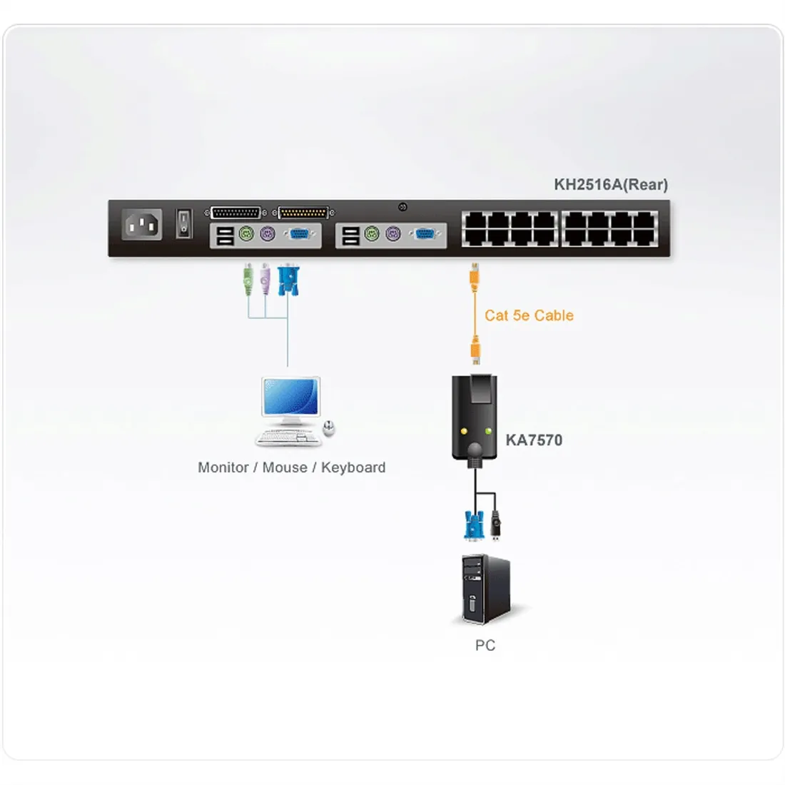 adapter-kvm-aten-ka7570-usb-vga