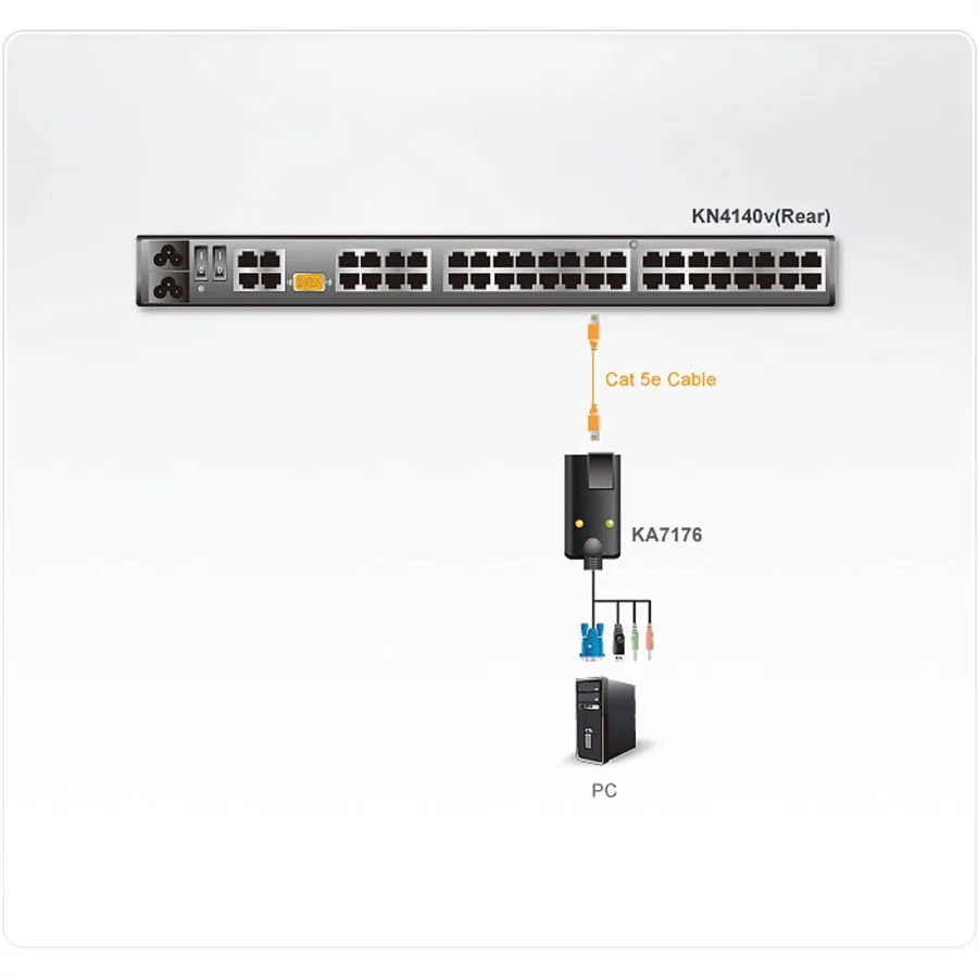 aten-ka7176-modul-kvm-usb-vga-cat5e-6-vm