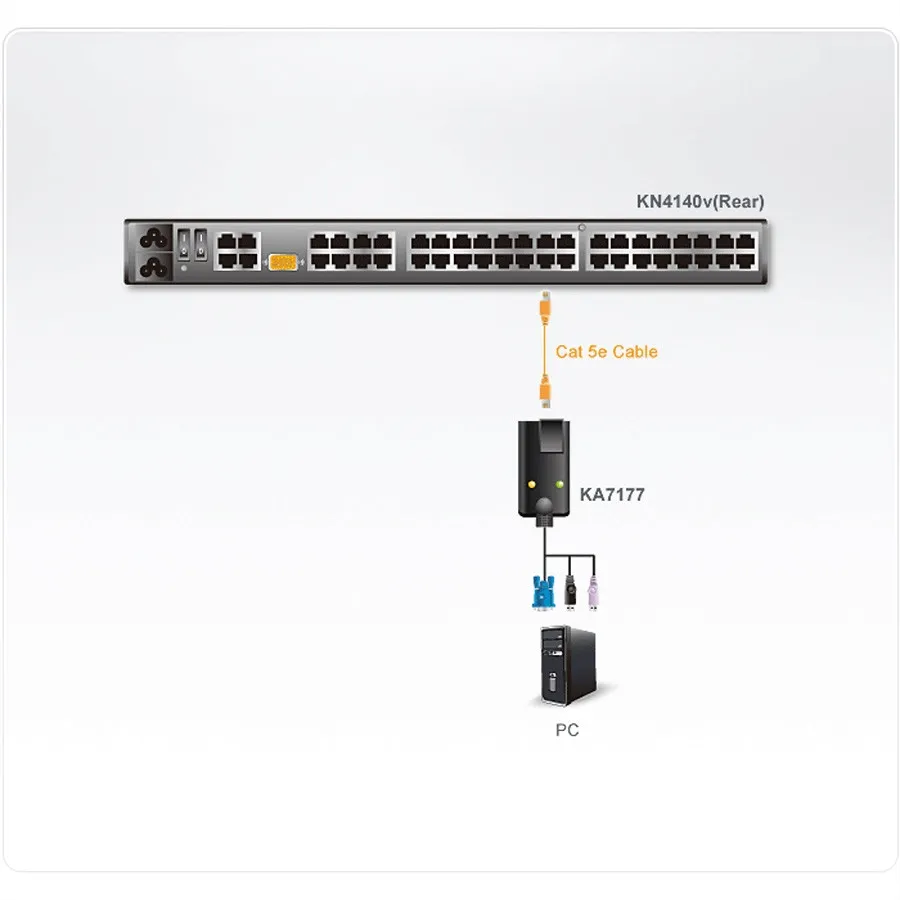 aten-ka7177-modul-usb-vga-cat5-creader-vm