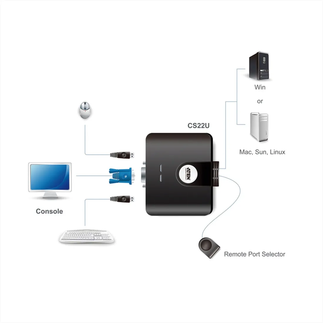 aten-cs22u-kvm-switch-vga-usb-2-poorts