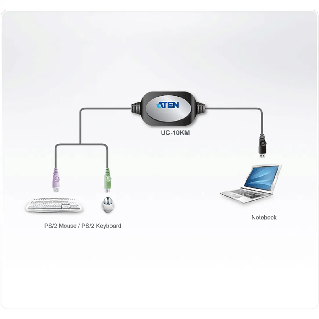 konwerter-aten-uc10km-ps-2-usb