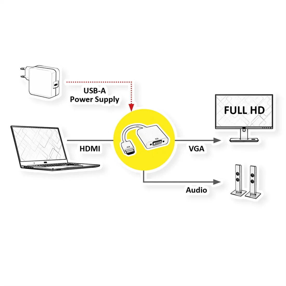 kabel-adaptera-value-hdmi-do-vga-35-mm-audio-stereo