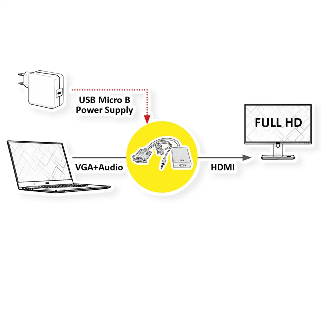 adapter-kablowy-value-vga-audio-do-hdmi-015-m