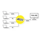 roline-hdmi-displayport-switch-4-drozny-stan-nowy